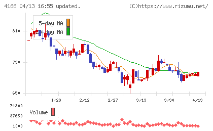かっこチャート