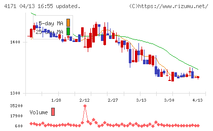 グローバルインフォメーションチャート