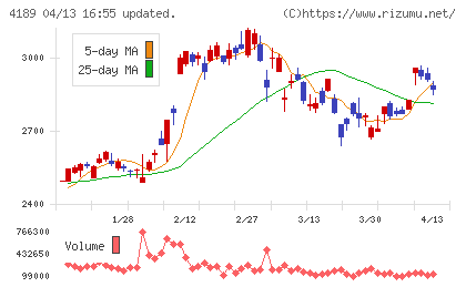 ＫＨネオケムチャート