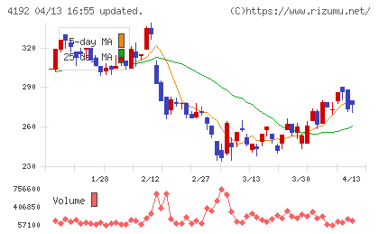 スパイダープラスチャート