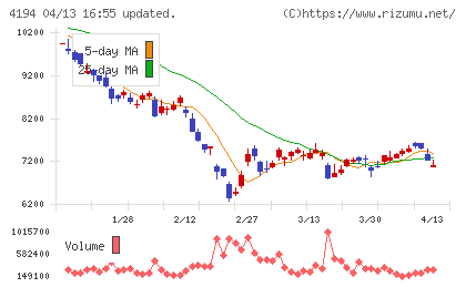 ビジョナルチャート