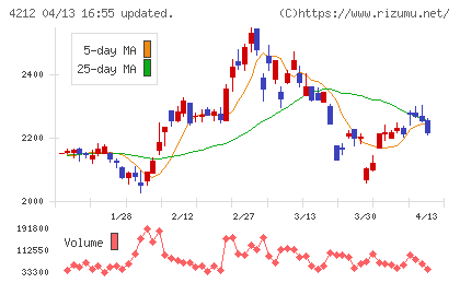 積水樹脂チャート