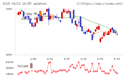 ニチバンチャート