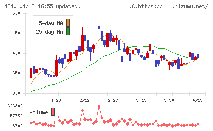 クラスターテクノロジーチャート