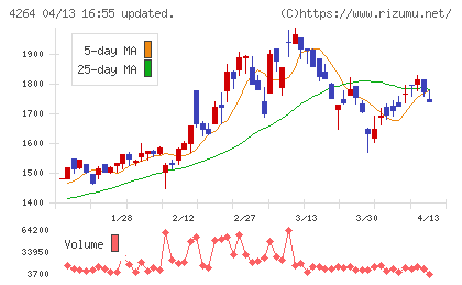 セキュアチャート