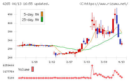 Ｉｎｓｔｉｔｕｔｉｏｎ　ｆｏｒ　ａ　Ｇｌｏｂａｌ　Ｓｏｃｉｅチャート