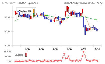 ハイマックスチャート
