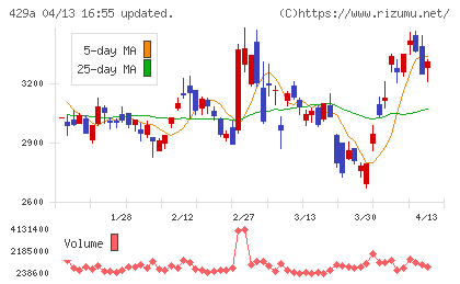 テクセンドフォトマスクチャート