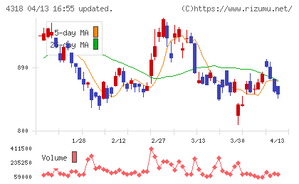 クイックチャート