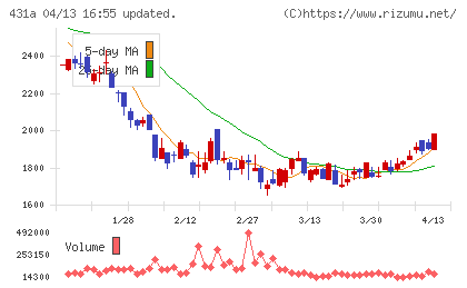 ユーソナーチャート