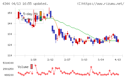 ソースネクストチャート