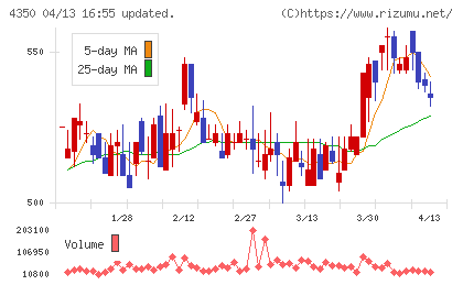 メディカルシステムネットワークチャート