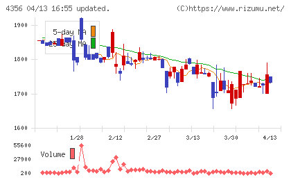 応用技術チャート