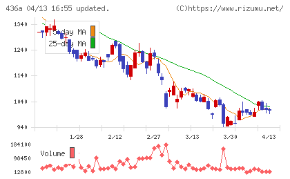 サイバーソリューションズチャート