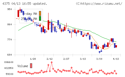 セーフィーチャート