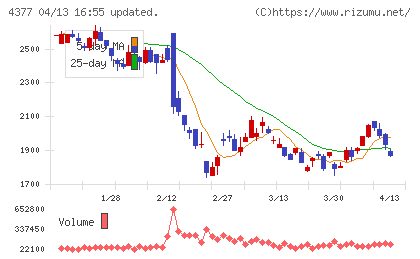 ワンキャリアチャート