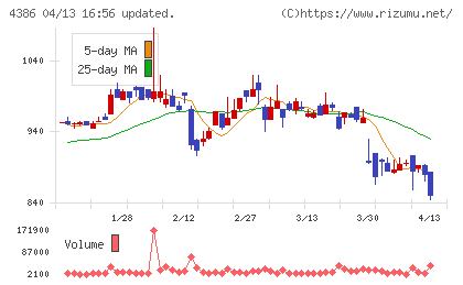 ＳＩＧグループチャート
