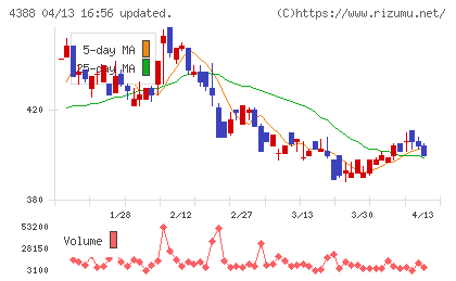 エーアイチャート