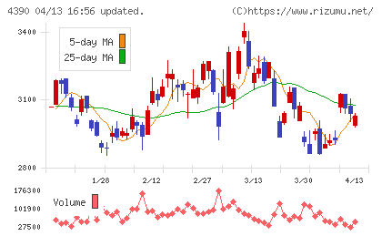 アイ・ピー・エスチャート