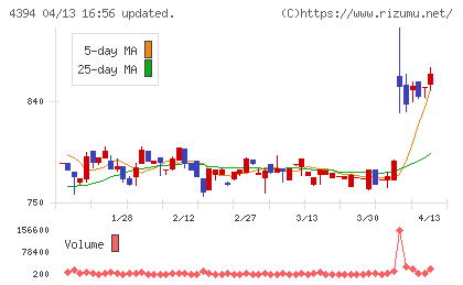 エクスモーションチャート