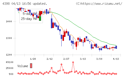 ブロードバンドセキュリティチャート