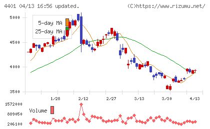 ＡＤＥＫＡチャート