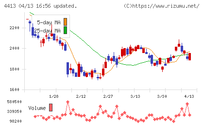 ボードルアチャート