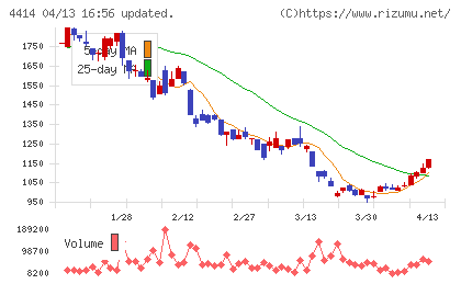 フレクトチャート