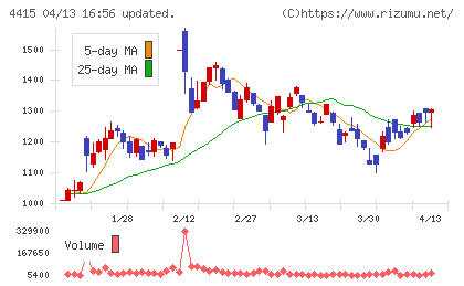 ブロードエンタープライズチャート