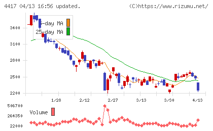 グローバルセキュリティエキスパートチャート