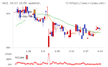 ディ・アイ・システムチャート