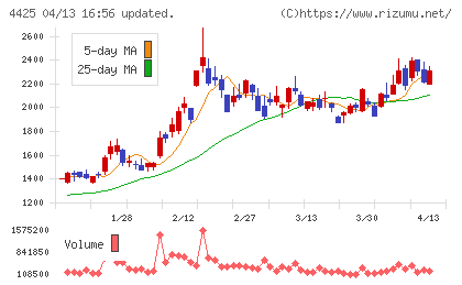 Ｋｕｄａｎチャート