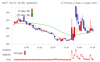 ＥｄｕＬａｂチャート
