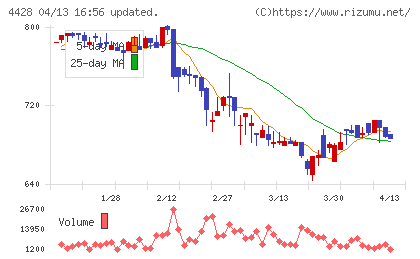 シノプスチャート