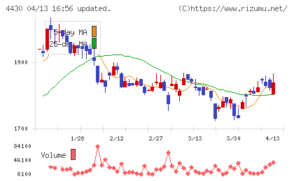 東海ソフトチャート