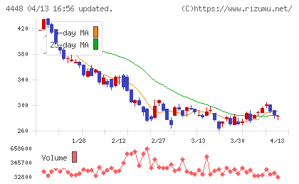 ｋｕｂｅｌｌチャート