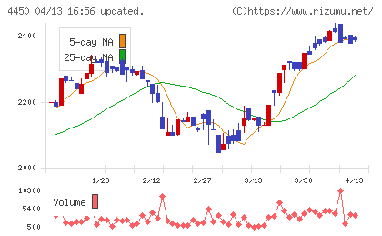 パワーソリューションズチャート