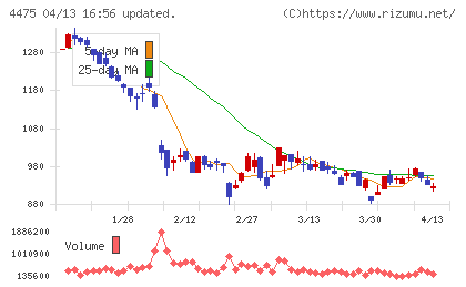 ＨＥＮＮＧＥチャート