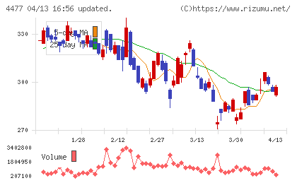 ＢＡＳＥチャート