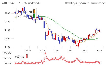 メドレーチャート