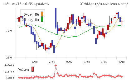 ベースチャート