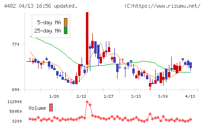 ウィルズチャート