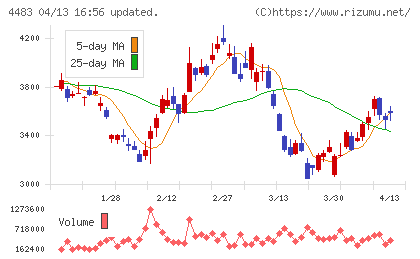 ＪＭＤＣチャート