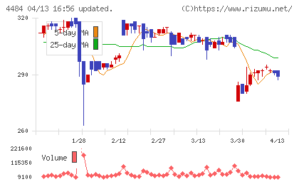 ランサーズチャート