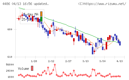 ユナイトアンドグロウチャート