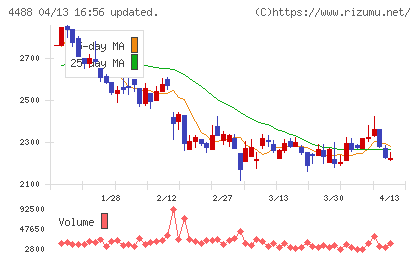 ＡＩ　ｉｎｓｉｄｅチャート