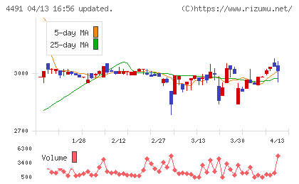 コンピューターマネージメントチャート