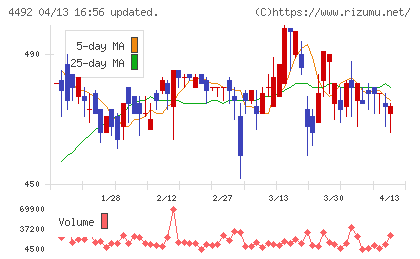 ゼネテックチャート