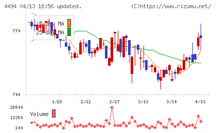 バリオセキュアチャート