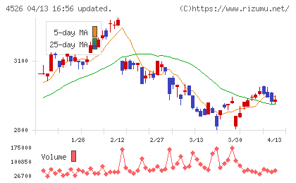 理研ビタミンチャート